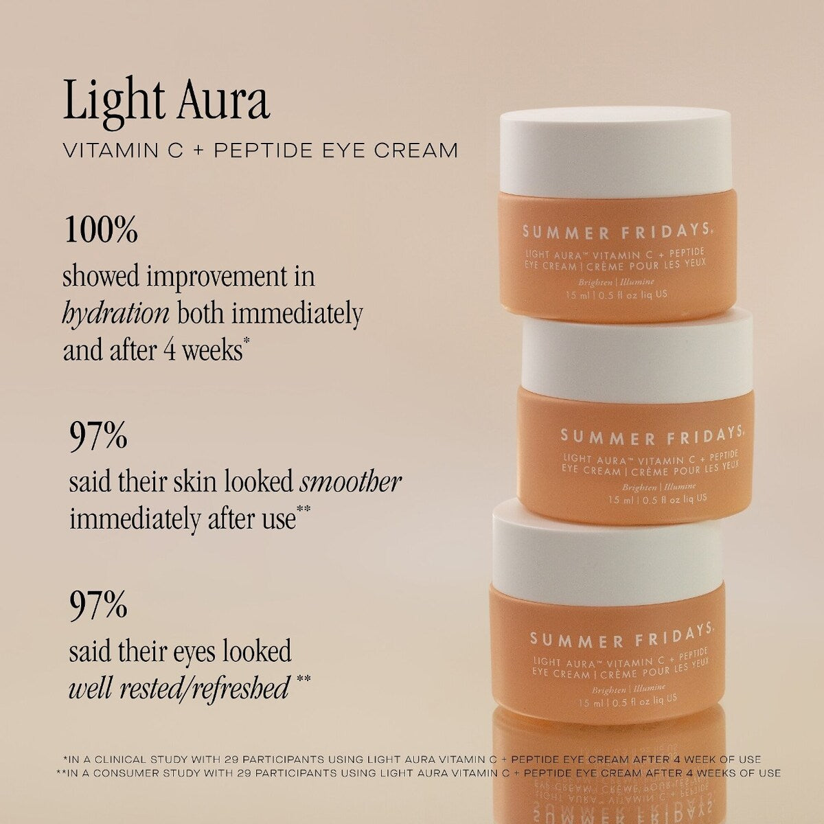 Light Aura Vitamin C + Peptide Eye Cream