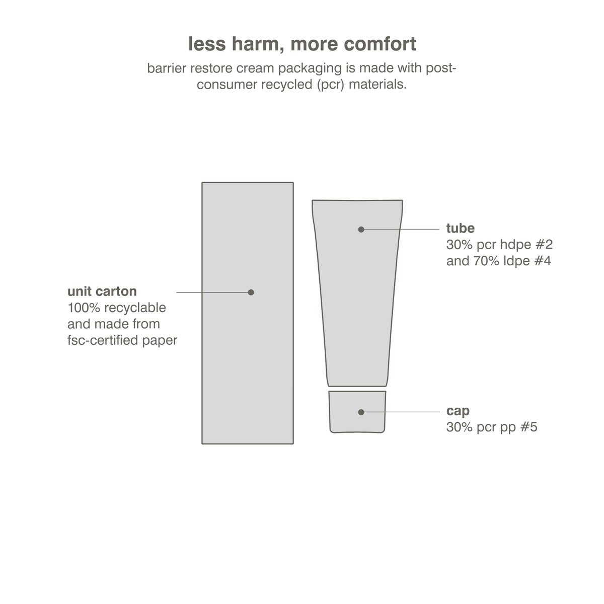 Barrier Restore Cream Comforting Daily Moisturizer