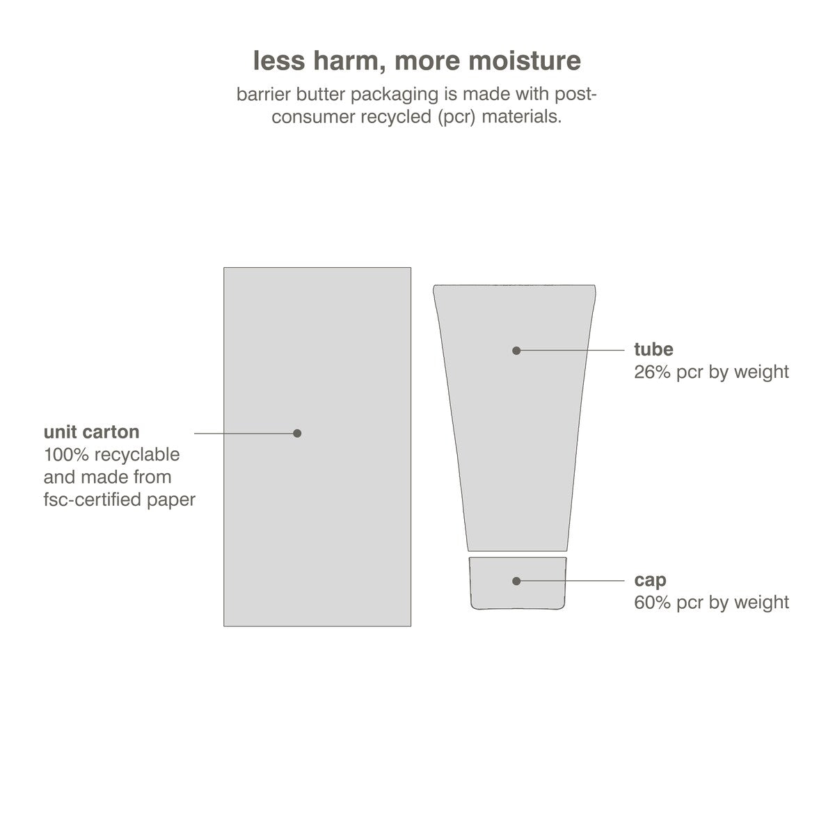 Mini Barrier Butter Intensive Moisture Balm