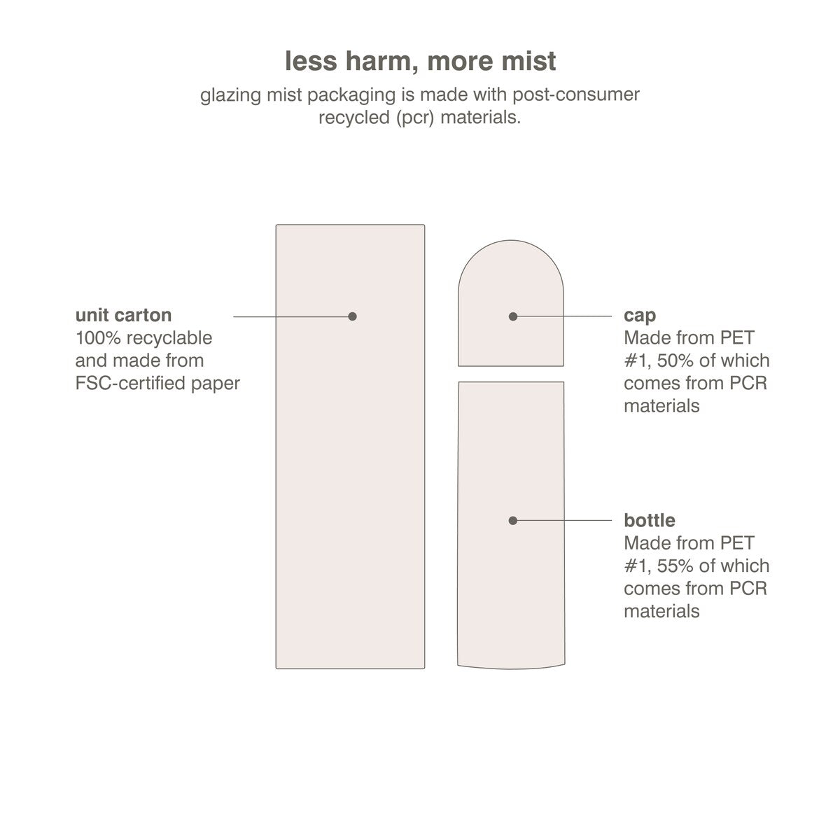 Glazing Mist Hydrating Face Spray