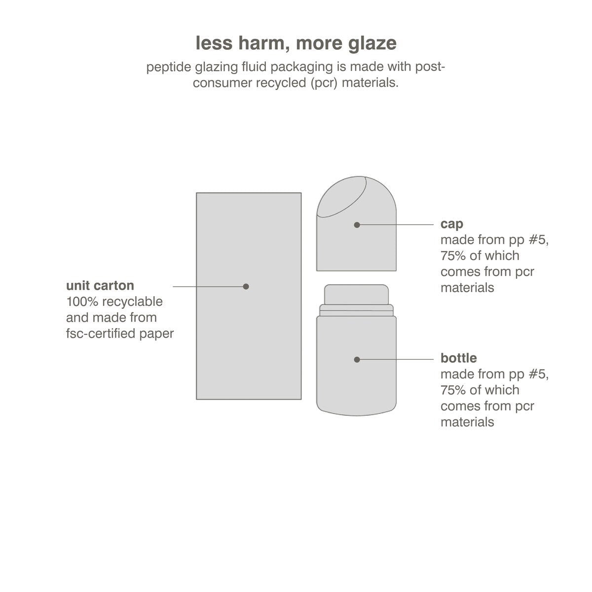 Peptide Glazing Fluid Dewy Gel Serum